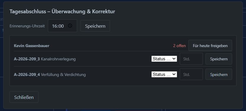 Tagesabschluss-Cockpit für den Chef